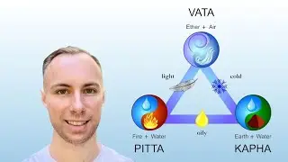 Understanding the Tridoshic theory of Ayurveda, the Five Great Elements and Five Subtle Elements.