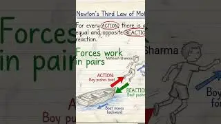 #newton #law #viral #class #song #love