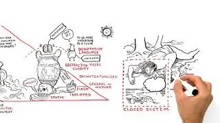 RSA Animate - Iain McGilchrist: The Divided Brain - A Cognitive Whiteboard Animation