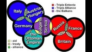 মিত্রশক্তি বা ট্রিপল এন্টেন্তে II Triple entente alliance power