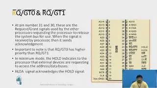 8086 Pin Configuration