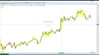 Dow Theory - Inside Bar Indicator