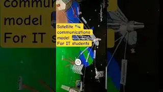 satellite communication model  #satellite #satellitecommunications #studymaterials