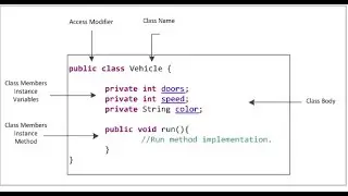 WHAT IS CLASS IN JAVA