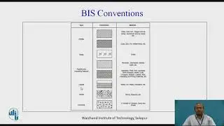 BIS Conventions