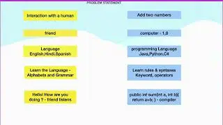 Introduction To Programming Language