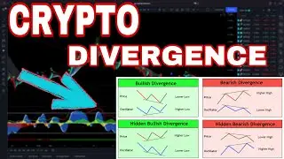 Learn with me how to trade in crypto | what is Divergence and how it works | Part #4
