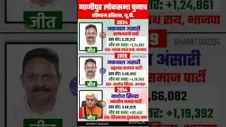 Uttar Pradesh Lok Sabha election result #soniagandhi #rahulgandhi #congress #bjp #up #raebareli
