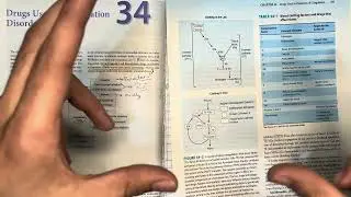 Heparins pharmacology | katzung chap 34 part 1/6