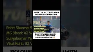 Sky joins the Elite List 🧐