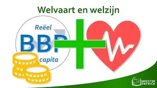 Welvaart en welzijn | Economie