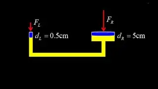 Hydraulic jack basic physics:  pressure times area with different areas.