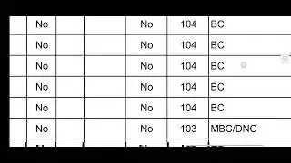 Pg trb english cut off#first mark to last mark#castewise
