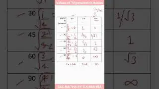 TRIGONOMETRY: Trigonometric Ratios