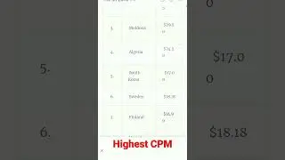 Highest CPM by countries #shorts #shortfeed