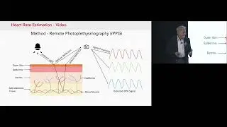 Remote Audiovisual Sensing Based Physiologic Assessment in Emergency Department Patients