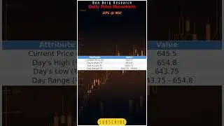 UPL Stock Update: Quick Market Analysis
