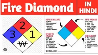 NFPA Diamond | Fire Diamond |HAZCHEM CODE|Hazard Identification System|NFPA in Hindi |NFPA Meaning |
