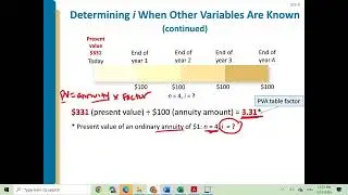 Chapter 5   Solving for Unknown Variables