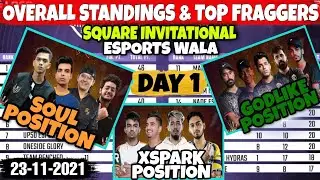 OVERALL STANDINGS & TOP FRAGGERS OF SQUARE INVITATIONAL | ESPORTS WALA | DAY 1