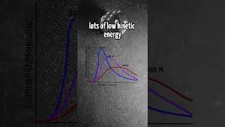 Solids #math #maths #science #physics #education #chemistry #statesofmatter #universe #particles