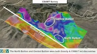 CSAMT Survey