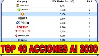 ⚠️⚠️ LA AI LO SER&Aacute; TODO! LAS 40 MEJORES ACCIONES PARA EL 2030!!