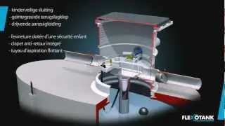 Flexotank - De flexibele oplossing voor betonputten
