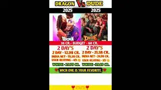 Dude  Vs  Dragon Day 2 Box Office Collection #shortsfeed Pradeep Ranganathan