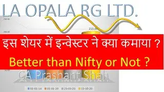La Opala Share Analysis