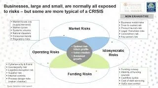 Webinar | Governance and Risk Mitigation for MSMEs:  Managing in Times of Uncertainty