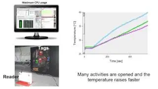 Temperature RFID sensors - Application