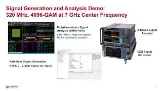 WLAN IEEE 802.11be: Transmitter Measurement with PathWave 89600 VSA