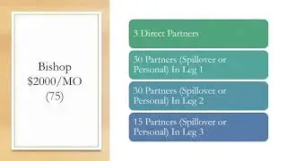 Tradera Compensation Plan