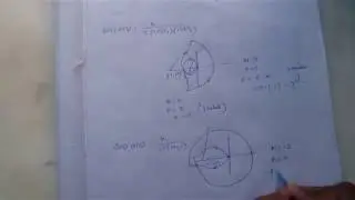 nyquist plot solved example clear concept