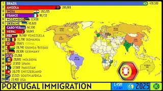THE 20 LARGEST IMMIGRANT GROUPS IN PORTUGAL