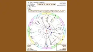Full Moon in Capricorn, June 2021 | External vs. Internal Values | Pandora Astrology
