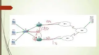 Lecture 18 - Configure & verify First-Hop Redundancy Protocols HSRP, VRRP, GLBP