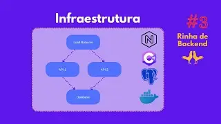 ASP.NET Core, Nginx e Docker Compose: infraestrutura com Load Balancer