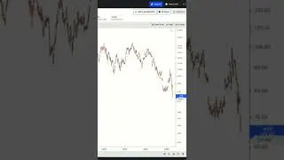 Alten : valorisation au plus bas absolu ! #bourse #trading