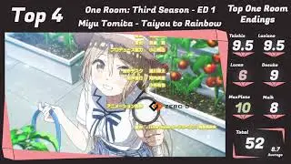 Top Endings from the best Anime of history | Party Rank feat. Luciano