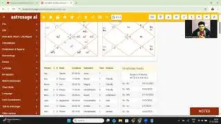 Real time horoscope analysis|| Marriage and Spouse characteristics|| Vedic Astrology - Part 2