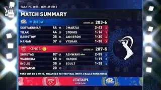 IPL 2025 Q2: PBKS vs MI - Match Highlights