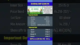 dharmaj ipo latest gmp | dharmaj corp guard limited ipo #ipo #gmp #todaygmp  #shorts #short