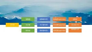 Creating Professional Organization Charts in Seconds with SmartArt in PowerPoint