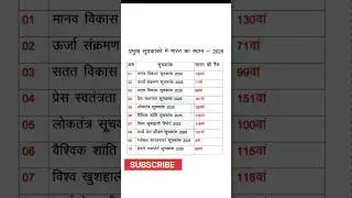 Index 2025 #study #motivation #index ##shortvideos #shorts #viral #trending #viralvideos