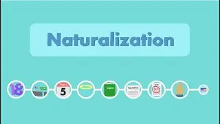 Becoming a United States Citizen: The Naturalization Process
