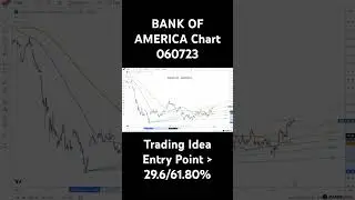 BANK OF AMERICA Chart 060723