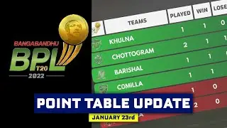 BPL 2022: Point Table Update | Who is no. 1 ? @OPUTheCricketLover