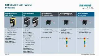 Configuration of Pushbuttons over Profinet